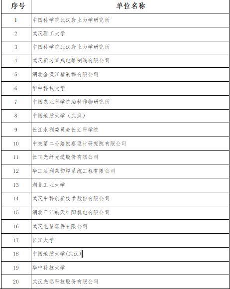 湖北省知识产权保护大会在武汉召开    20个单位获首届湖北专利金奖