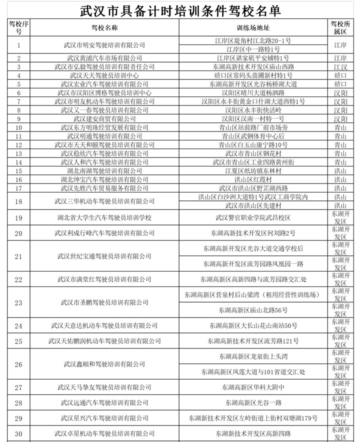 8月起武汉将实施驾校计时培训 首批具备计时培训条件的驾校共96家