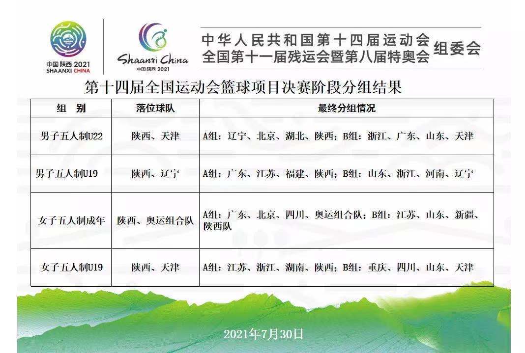 全运会篮球项目分组揭晓 湖南篮球首次出战正赛