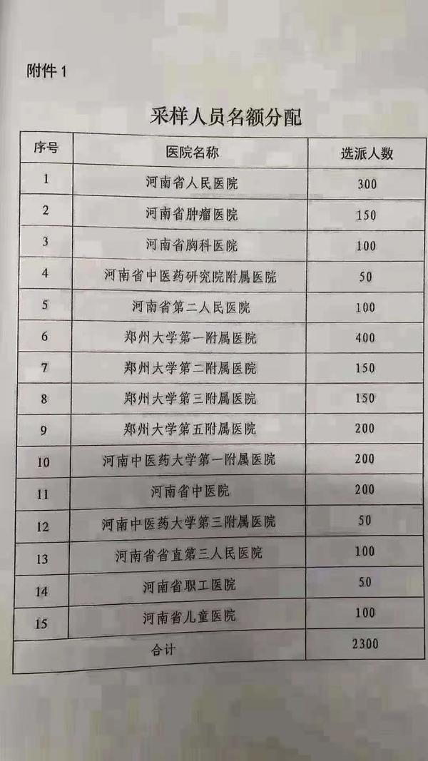 河南15家医院2300名医务人员支援郑州核酸检测