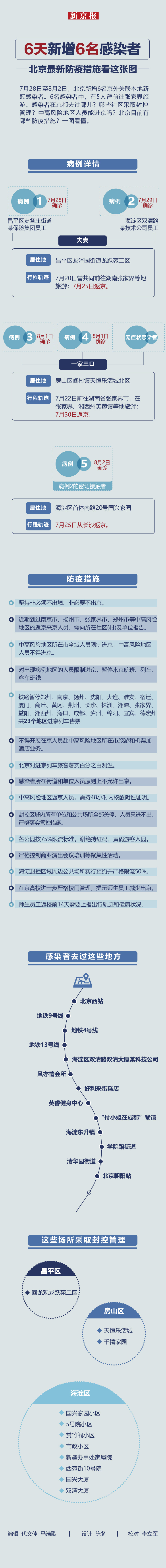 6天新增6名感染者，北京最新防疫措施看这张图