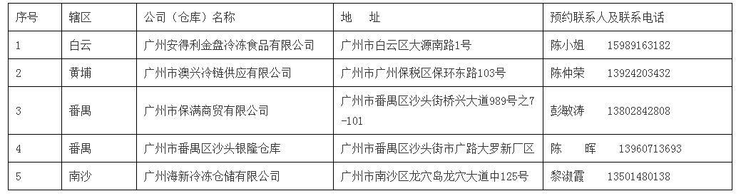 广州市新型冠状病毒肺炎疫情防控指挥部关于进一步加强进口冷冻食品集中监管的通告（第24号）
