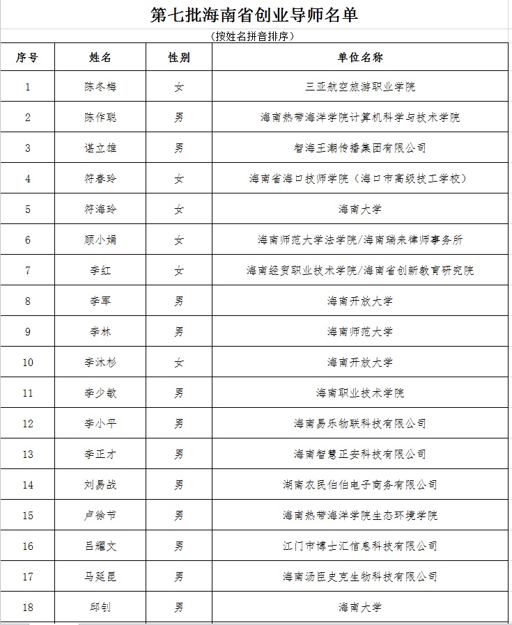 第七批“海南省创业导师”人选名单公示