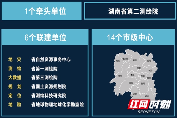 湖南编织一张卫星网 可罩住城市体检、文物保护、灾害定位……