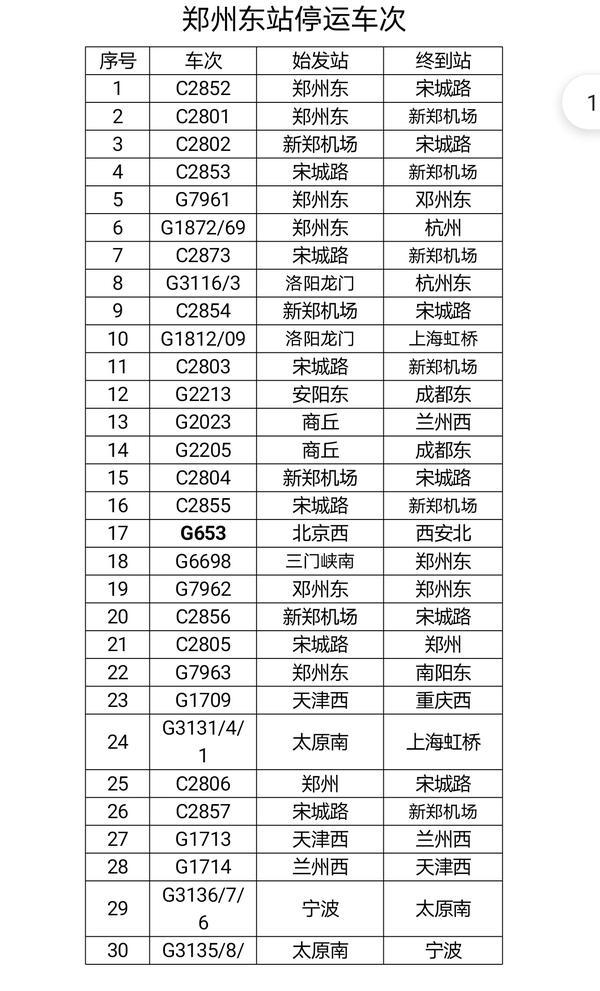 8月23日郑州站列车停运92列 30日内全国各站及线上均可办理免费退票
