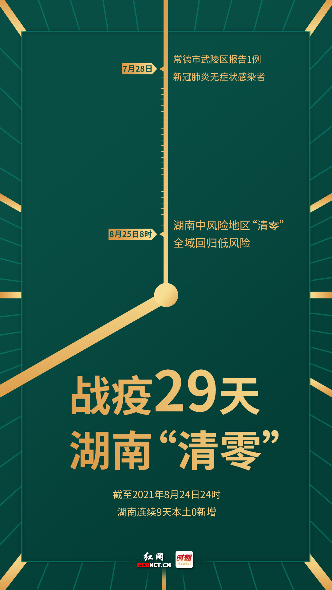 海报丨战疫29天，湖南中风险地区“清零”