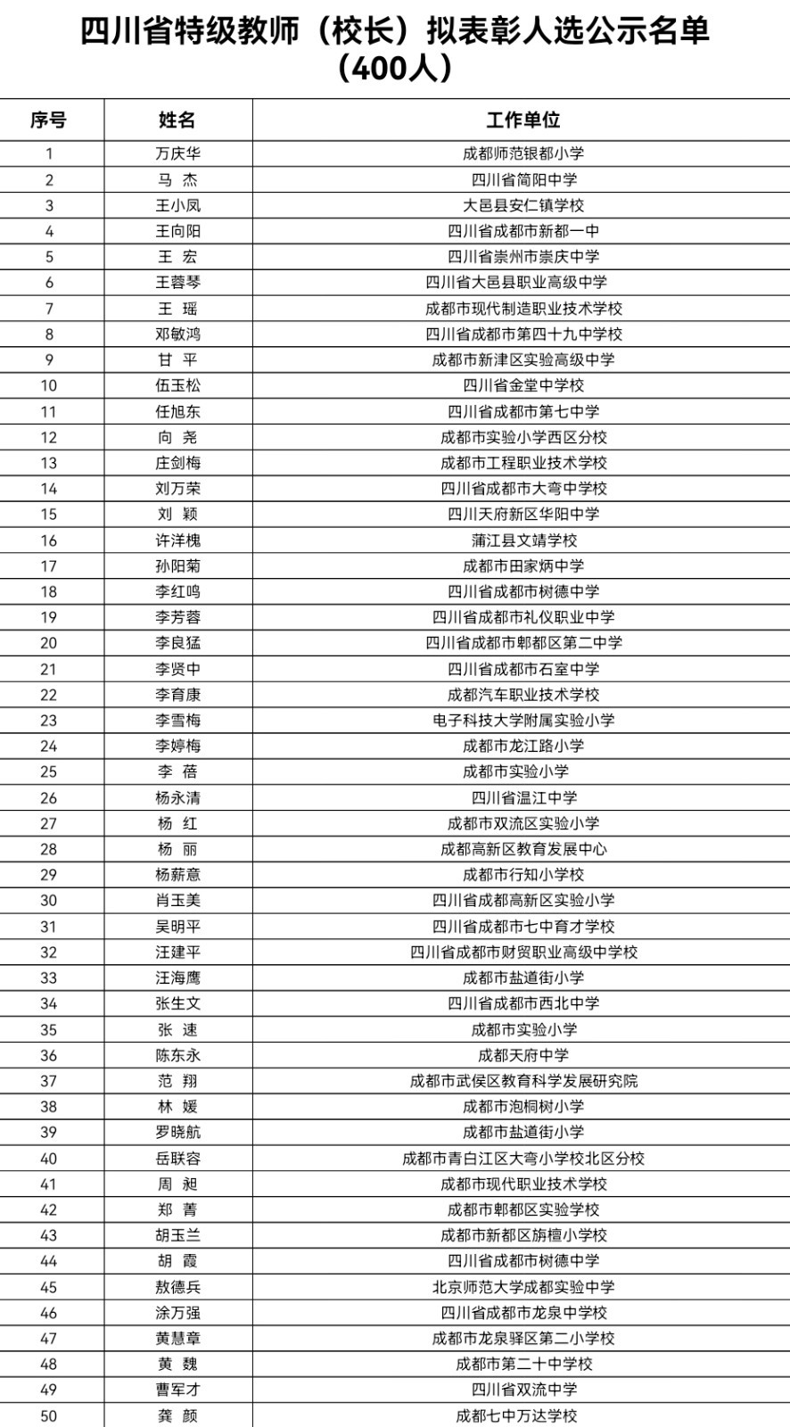 四川拟表彰400名“四川省特级教师（校长）”有你的老师吗？