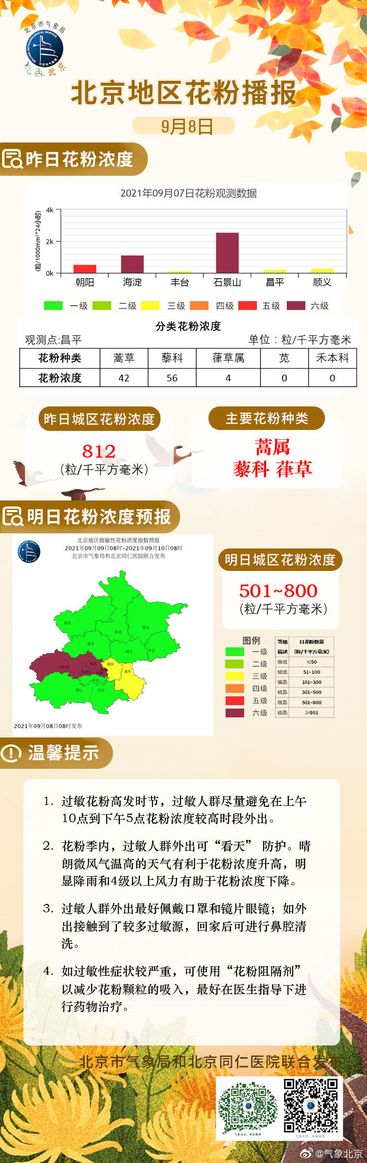 北京夏秋季花粉指数