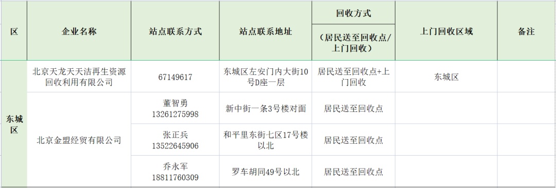 您家附近有吗？北京淘汰超标电动自行车回收服务网点全名单来了