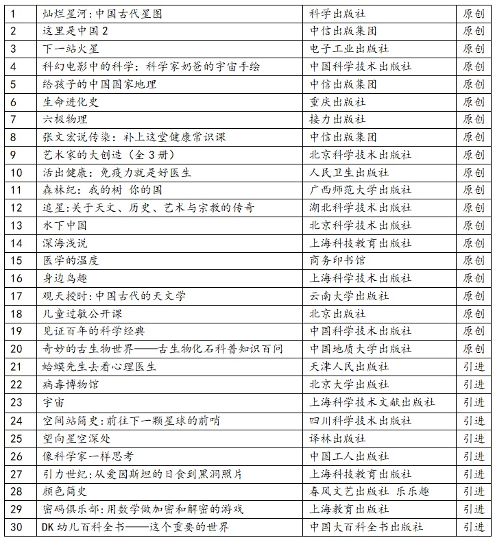 全国科普日北京市科协向公众推荐30部优秀科普图书