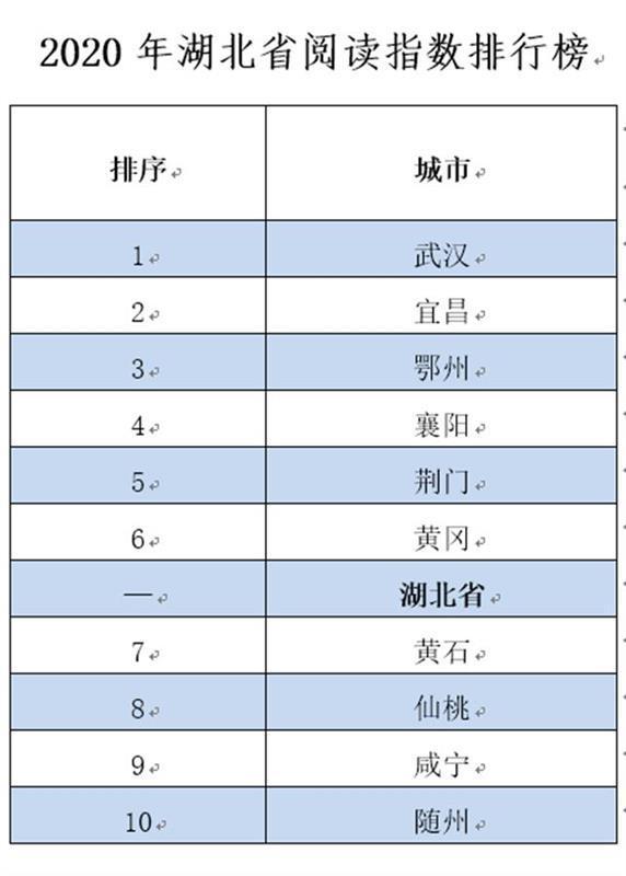 2020年湖北省居民阅读指数发布