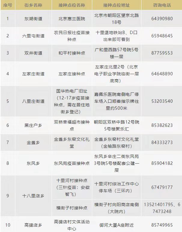 10月8日起，北京市朝阳区优化调整新冠疫苗接种点
