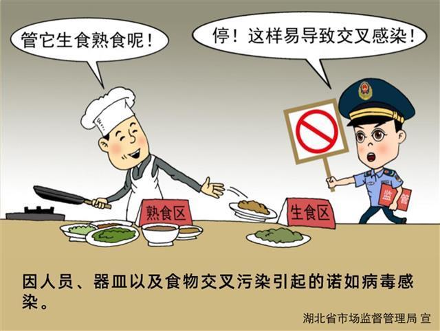 省市场监管局发布校园食品安全系列漫画