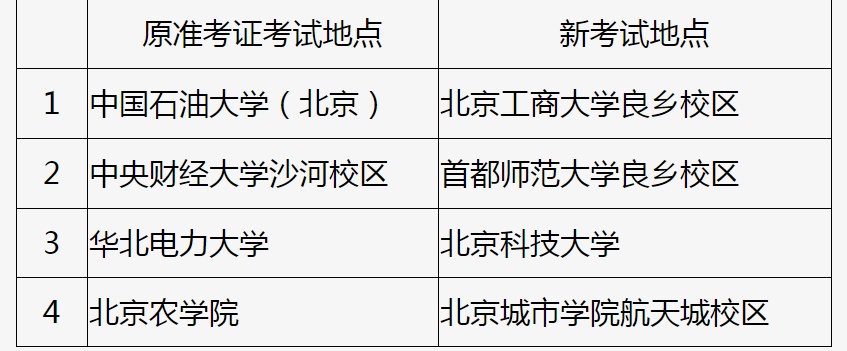 2021下半年北京中小学教师资格考试昌平考点将整体迁移到其他考点
