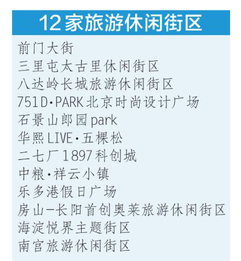 北京首批12家旅游休闲街区出炉