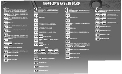 北京市新增4例本土新冠确诊病例 朝阳两涉疫校区及16所学校停课