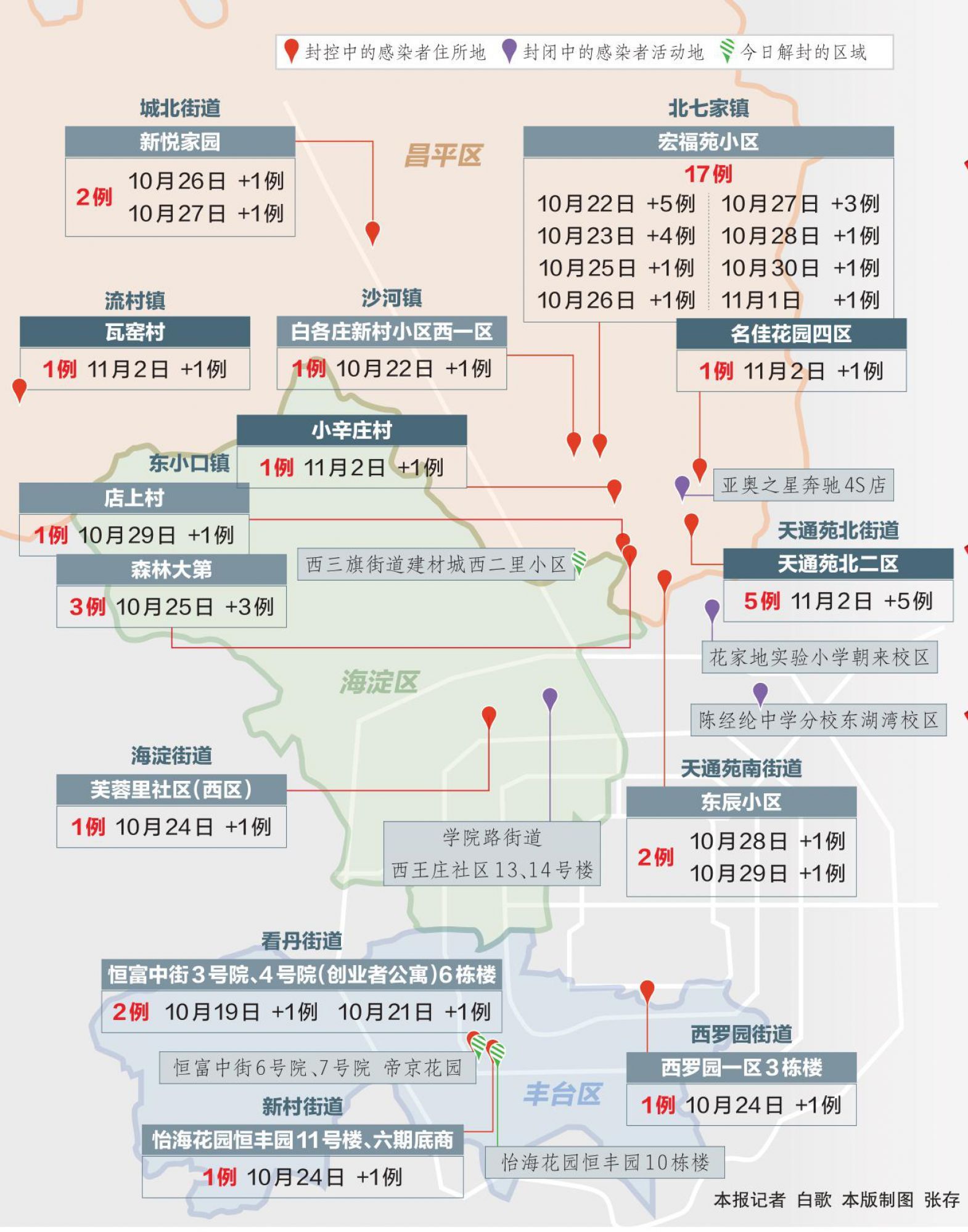 本轮疫情北京累计报告39例感染者 这些区域仍在封闭管理