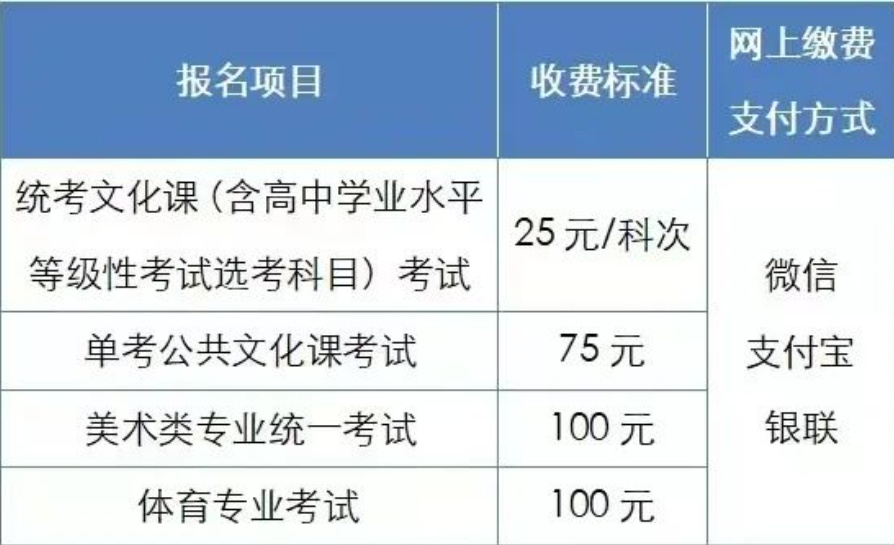 11月11日17时北京高考报名缴费结束 注意事项请查收！