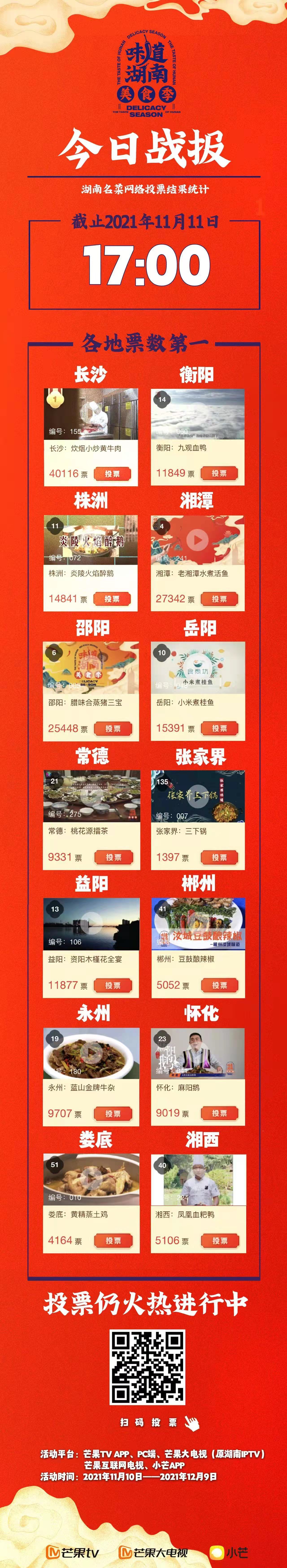 “味道湖南”湖南名菜网络投票“双11”榜单