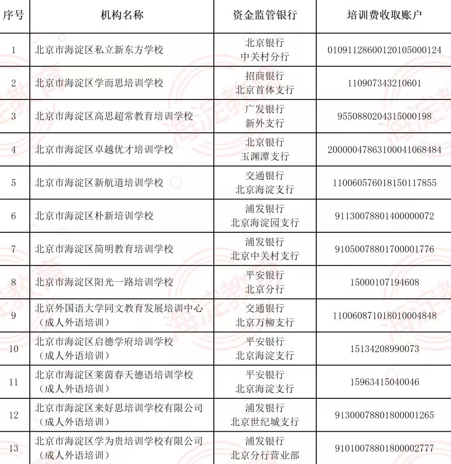 北京海淀区公示第一期13家校外培训机构收费账号