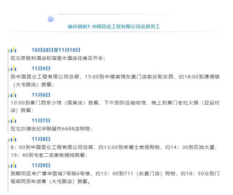 北京11月11日新增确诊病例和无症状感染者活动轨迹公布