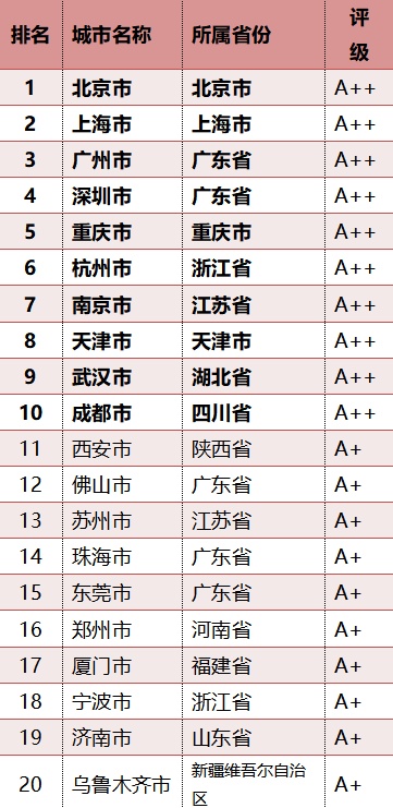 广东14市入围“中国城市社会发展百强榜”，数量全国第一！有你的城市吗？