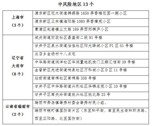 黑龙江省疾控中心27日发布最新疫情防控提醒