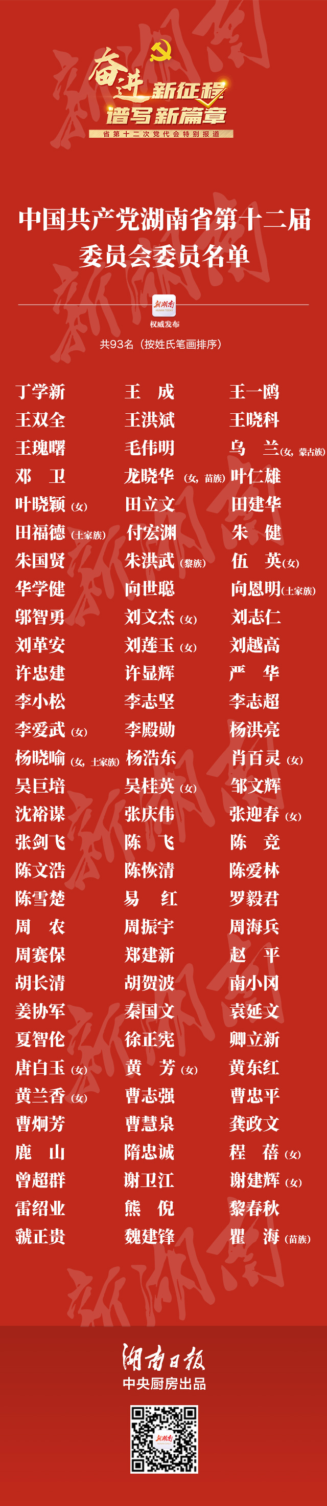 中国共产党湖南省第十二届委员会委员名单