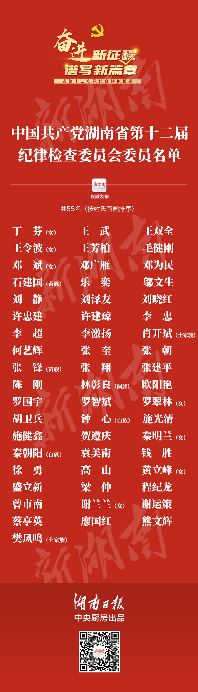 中国共产党湖南省第十二届纪律检查委员会委员名单