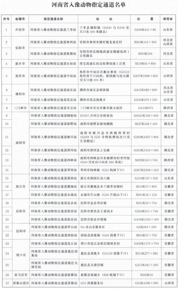 河南发布最新通告：入豫动物请走这27个指定通道（附名单）