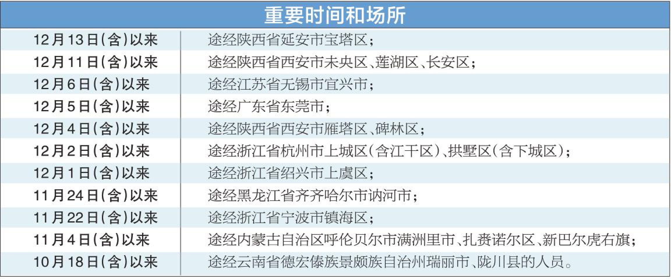 市疾控提醒风险人员主动报备 倡导在京过年 非必要不出京