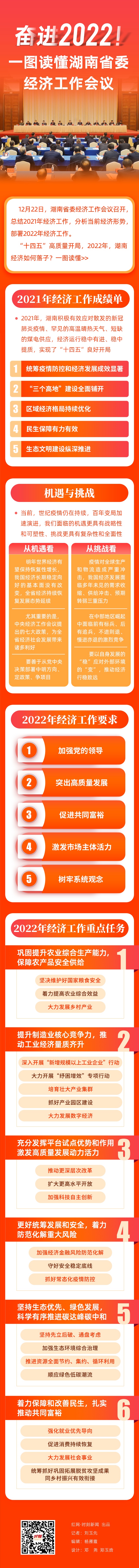 图解丨奋进2022！一图读懂湖南省委经济工作会议