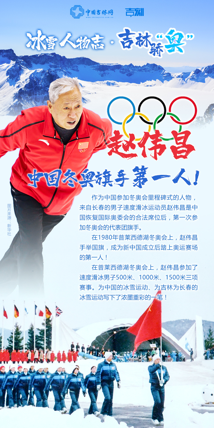 冰雪人物志·吉林骄“奥”丨赵伟昌——41年前，中国第一位冬奥旗手来自吉林