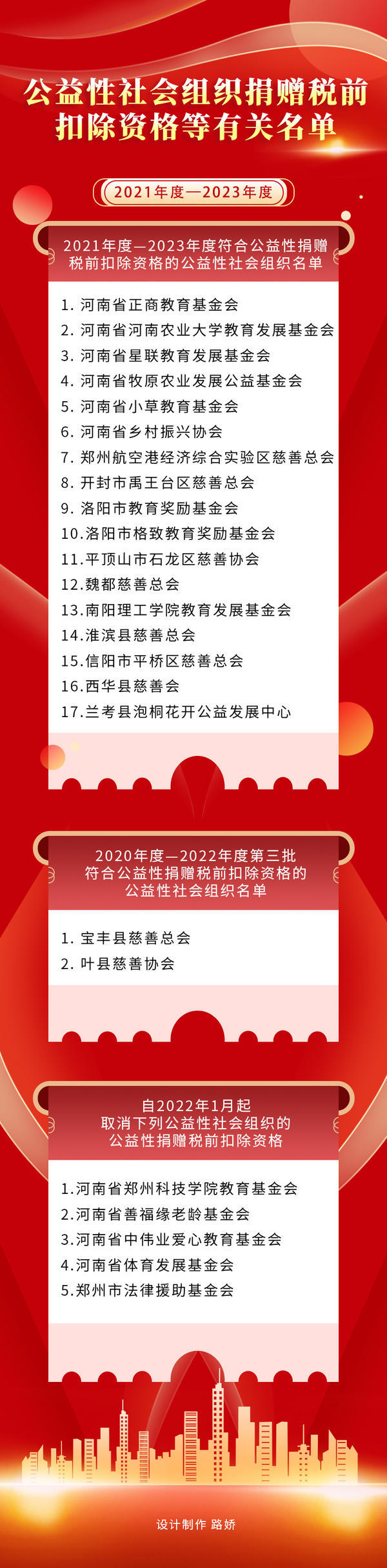 河南公益性社会组织捐赠税前扣除资格名单来啦！