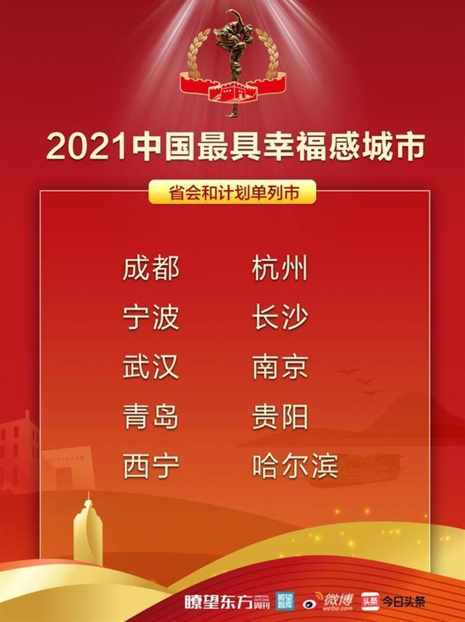 武汉入围“2021中国最具幸福感城市”