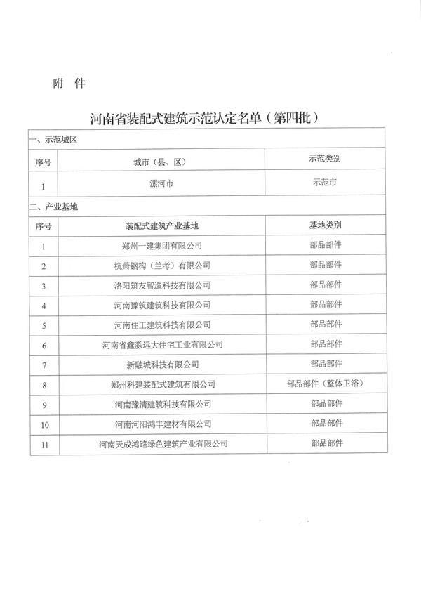 河南公示第四批装配式建筑示范城区和产业基地认定名单