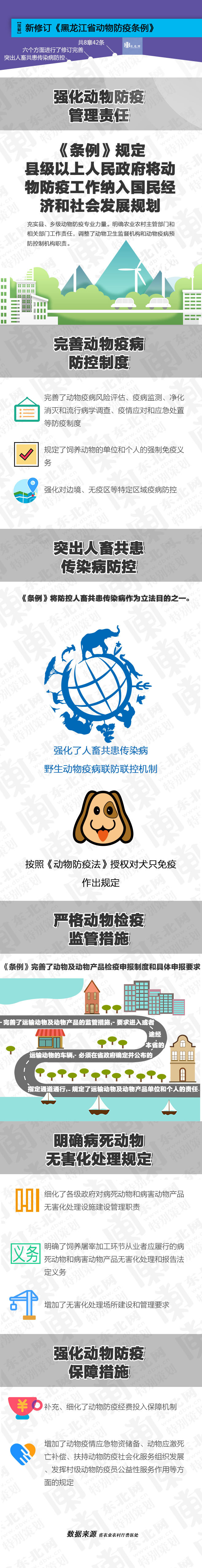 今日起施行！一图看懂新修订《黑龙江省动物防疫条例》