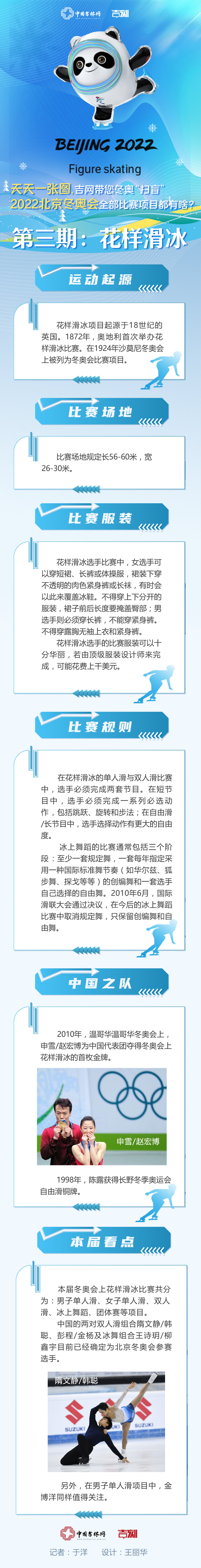 天天一张图， 吉网带您“扫盲”丨2022北京冬奥会比赛项目都有啥？第三期 花样滑冰