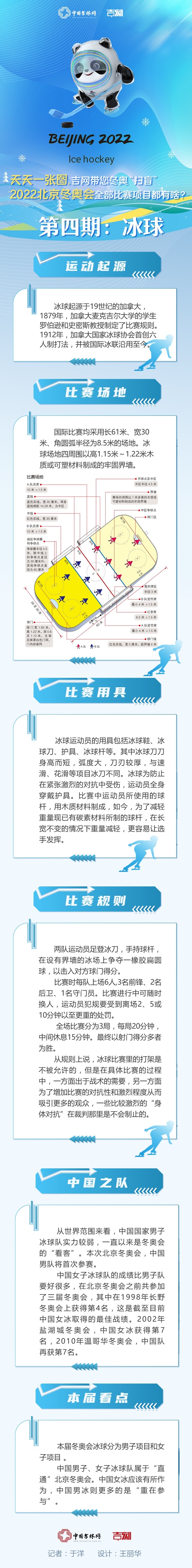 天天一张图， 吉网带您“扫盲”丨2022北京冬奥会比赛项目都有啥？第四期 冰球