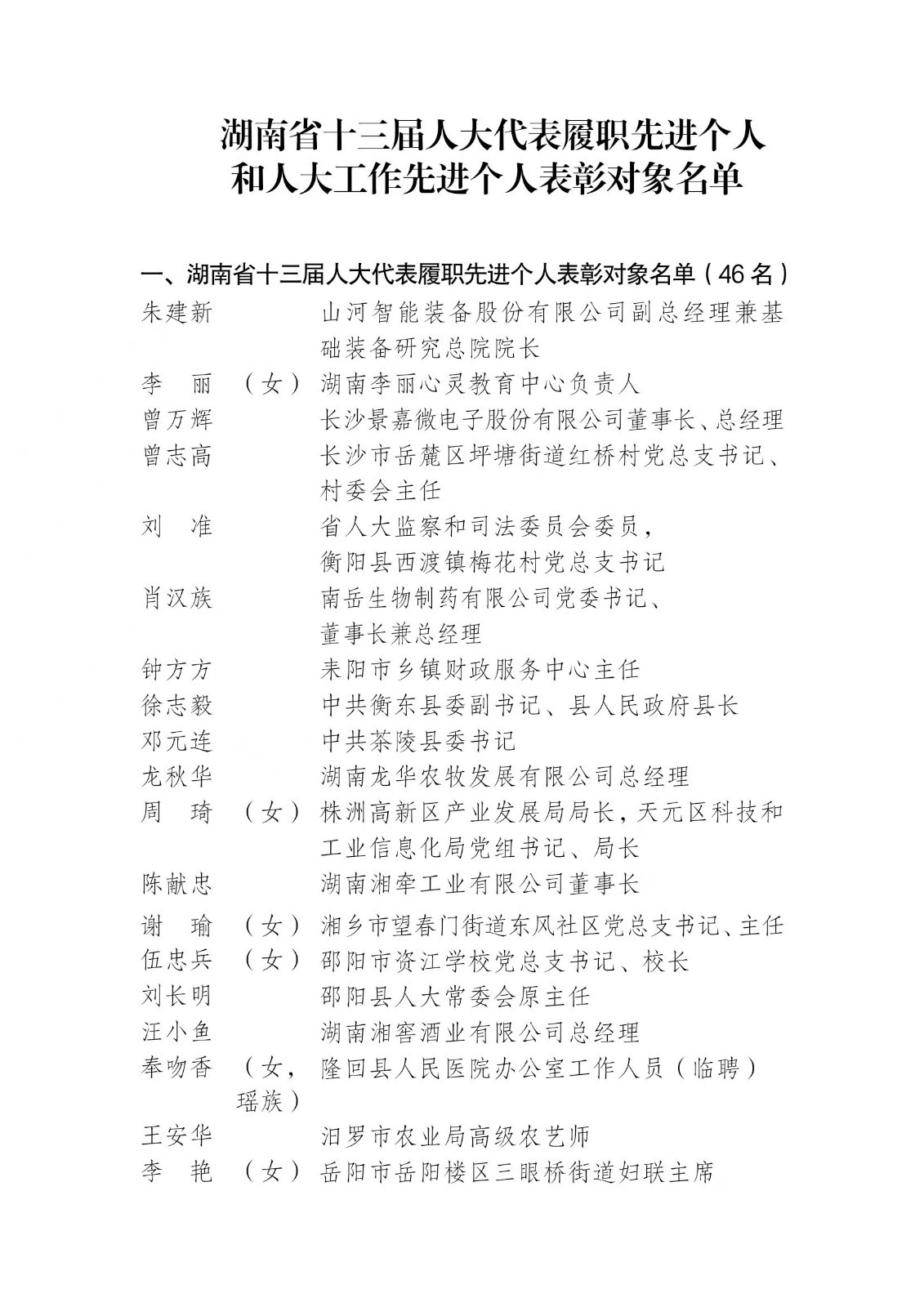 名单公示！湖南拟表彰98名省人大代表和人大工作者