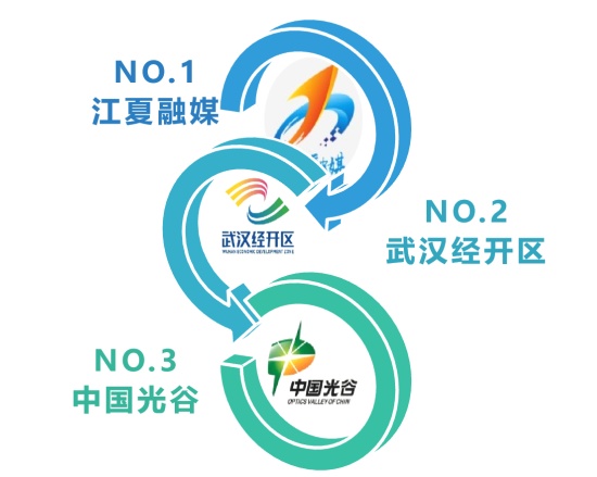 武汉城区政务微信2021年12月榜：“江汉之声”排名上升