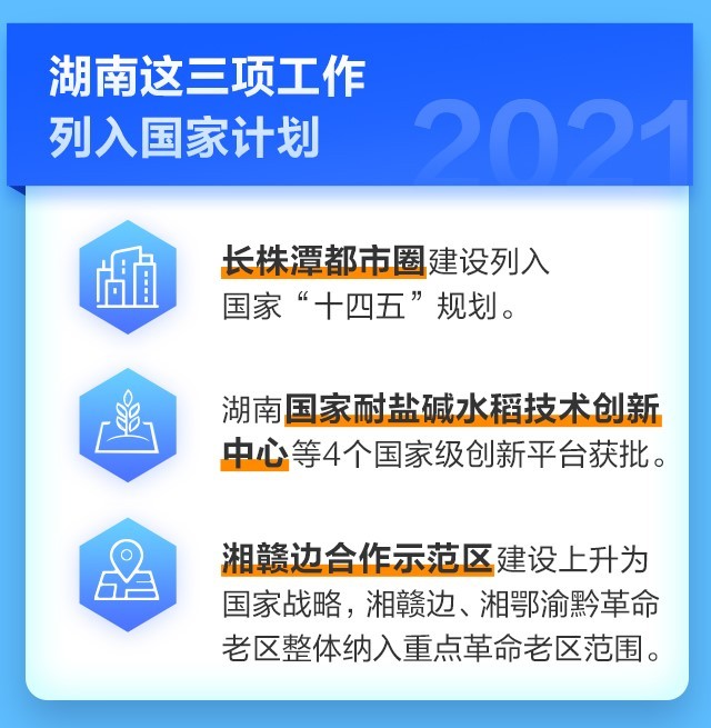 报告十读⑥丨2021年，湖南这二十四项成果都是“国家级”