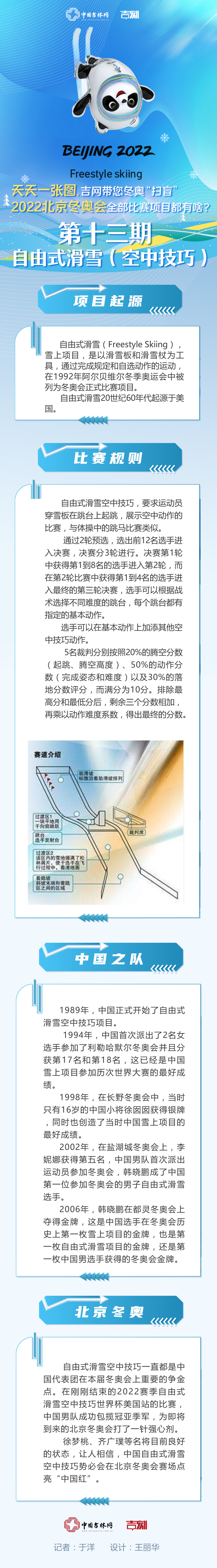 天天一张图， 吉网带您“扫盲”丨2022北京冬奥会比赛项目都有啥？第十三期 自由式滑雪（空中技巧）