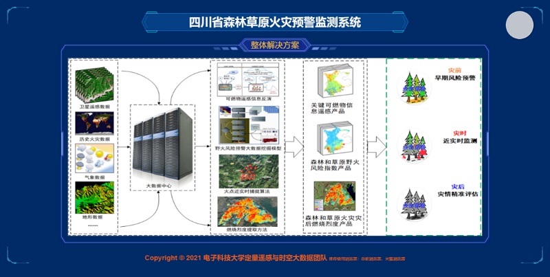 四川省首个“森林草原火灾监测预警工程技术研究中心”获批建设