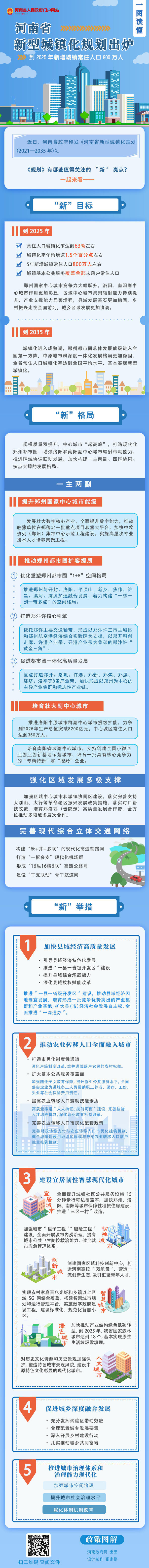 一图读懂丨河南出台新型城镇化规划（2021—2035年）