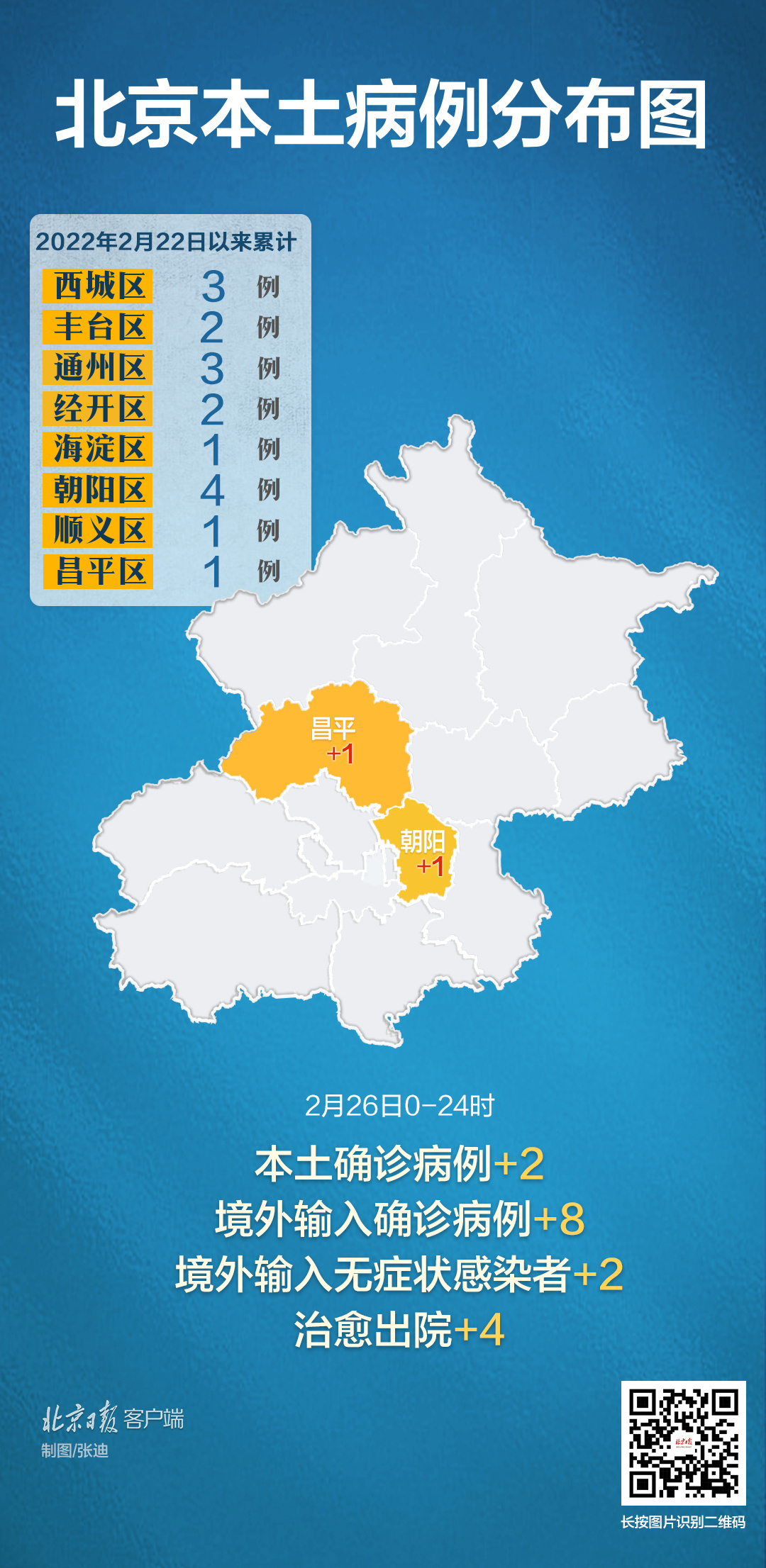 北京新增2例本土确诊，在昌平和朝阳，一人涉外省培训班