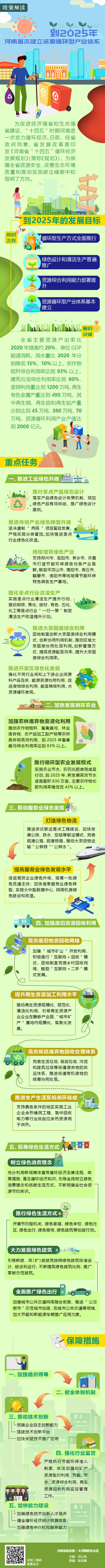 到2025年，河南资源循环型产业体系基本建立！