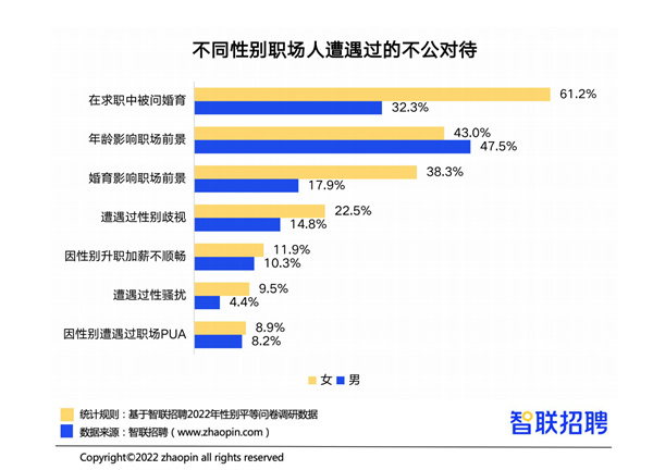 2022中国女性职场现状调查报告：平均月薪8545元