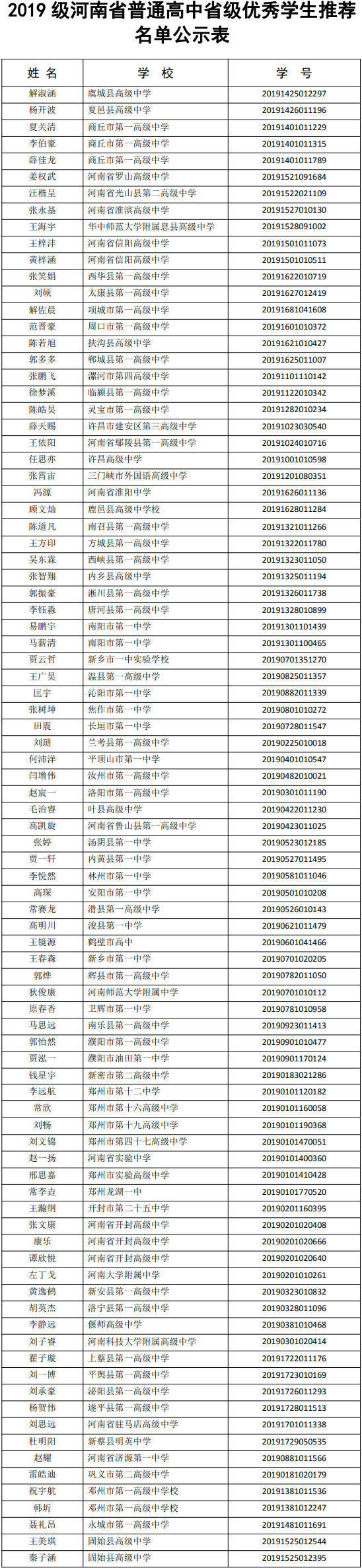 名单公示！2019级河南省普通高中省级优秀学生推荐名单出炉
