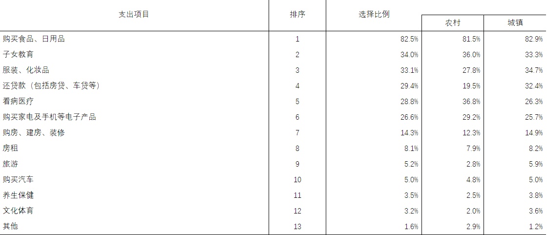 四川省统计局：84.3%受访者去年遭遇不诚信经营或消费不公平 网购是重灾区